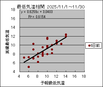 �Œ�C�����ց@�U���O