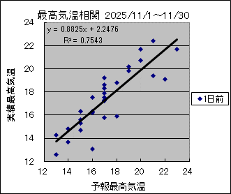 �ō��C�����ց@�O��