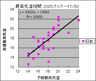 �ō��C�����ց@�Q���O