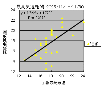 �ō��C�����ց@�R���O