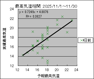 �ō��C�����ց@�S���O