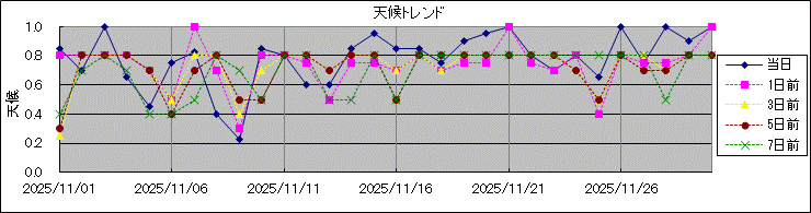 �V��g�����h