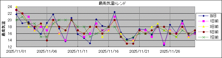 �ō��C���g�����h