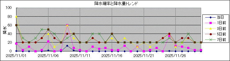 �~���m�����~���ʃg�����h