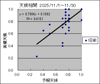 �V�󑊊ց@�O��