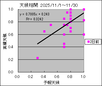 �V�󑊊ց@�Q���O