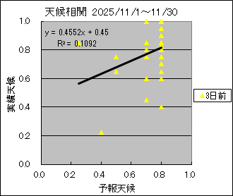 �V�󑊊ց@�R���O