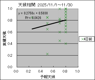 �V�󑊊ց@�S���O