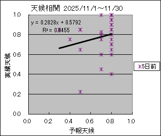 �V�󑊊ց@�T���O