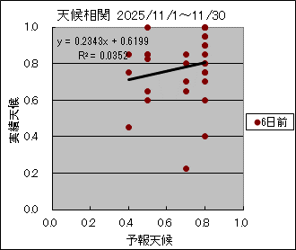 �V�󑊊ց@�U���O