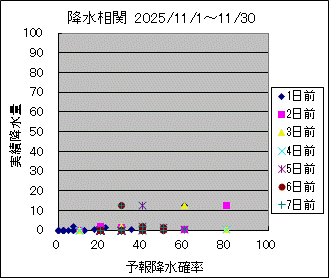 �~�����ց@All