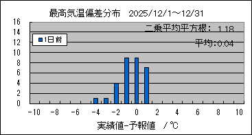 �ō��C���΍��@�O��