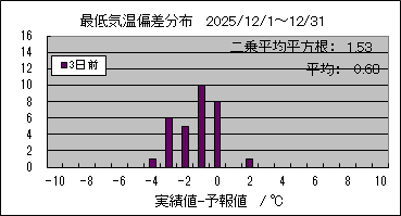 �Œ�C���΍��@�R���O