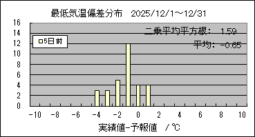 �Œ�C���΍��@�T���O