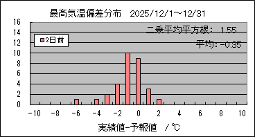 �ō��C���΍��@�Q���O