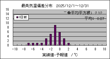 �ō��C���΍��@�R���O