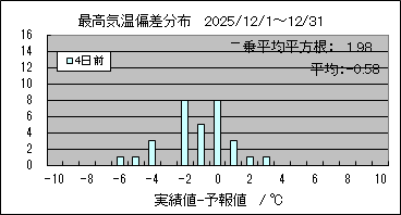 �ō��C���΍��@�S���O