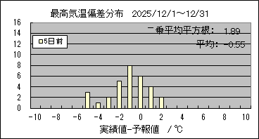 �ō��C���΍��@�T���O