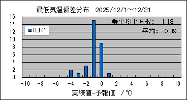 �Œ�C���΍��@�O��