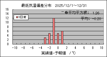 �Œ�C���΍��@�Q���O