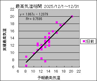 �ō��C�����ց@�Q���O