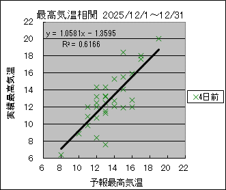 �ō��C�����ց@�S���O