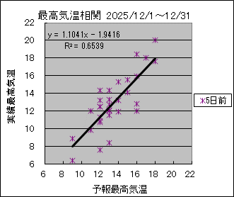 �ō��C�����ց@�T���O