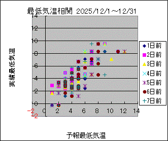 �Œ�C�����ց@All