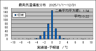 �ō��C���΍��@�O��