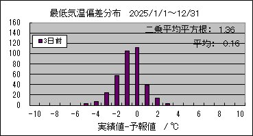 �Œ�C���΍��@�R���O