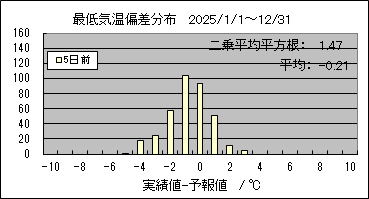 �Œ�C���΍��@�T���O