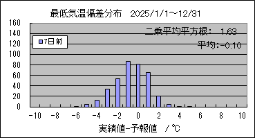 �Œ�C���΍��@�V���O