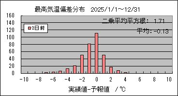 �ō��C���΍��@�Q���O