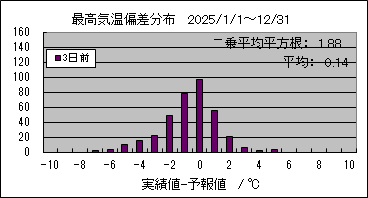 �ō��C���΍��@�R���O