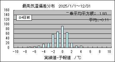 �ō��C���΍��@�S���O