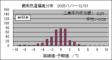�ō��C���΍��@�U���O