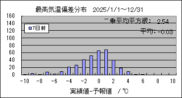 �ō��C���΍��@�V���O