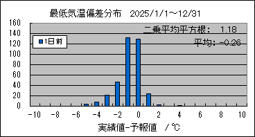 �Œ�C���΍��@�O��