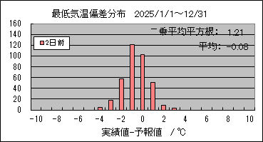 �Œ�C���΍��@�Q���O