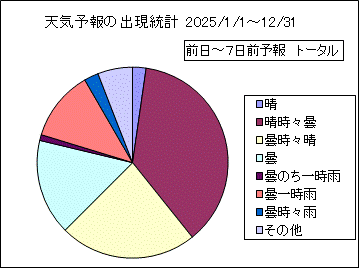 �V�C�\��o�����v�@����