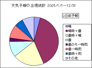 �V�C�\��o�����v�@�Q���O