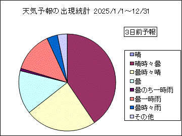 �V�C�\��o�����v�@�R���O
