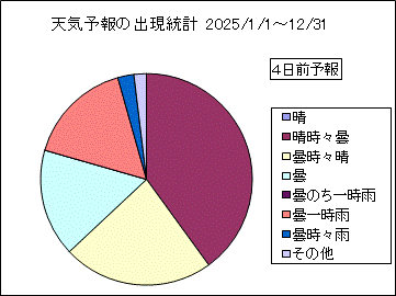 �V�C�\��o�����v�@�S���O