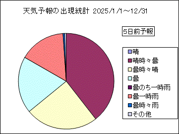 �V�C�\��o�����v�@�T���O