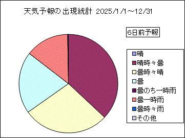 �V�C�\��o�����v�@�U���O
