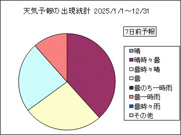 �V�C�\��o�����v�@�V���O