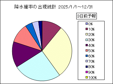 �~���m���o�����v�@�R���O
