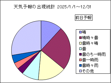 �V�C�\��o�����v�@�O��