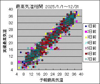 �ō��C�����ց@All