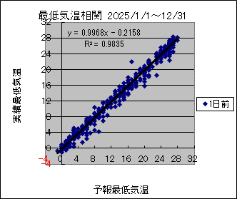 �Œ�C�����ց@�O��